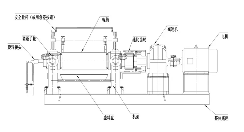 開煉機(jī)簡圖